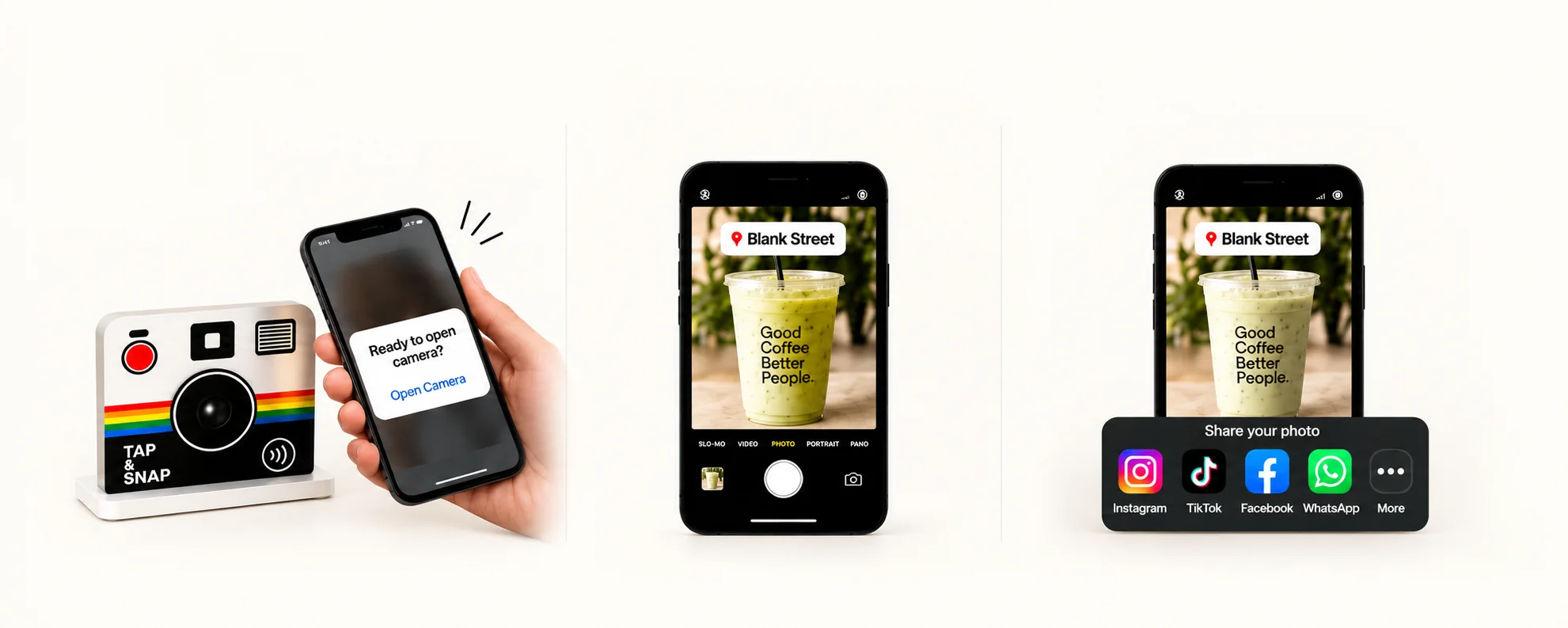 Three stages of the UGC Camera customer journey